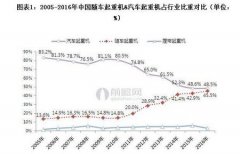 2017年中國隨車起重機(jī)發(fā)展趨勢分析