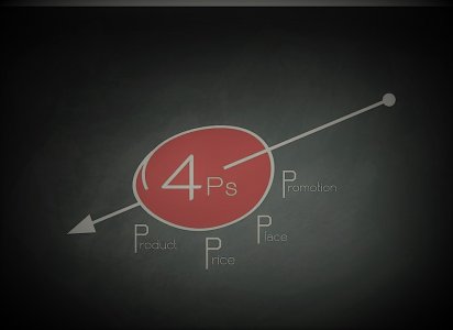 4P營銷理論在網(wǎng)絡營銷中的應用