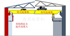 歐式起重機真的有那么好嗎？