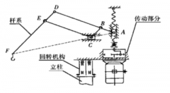平衡吊為什么可以實(shí)現(xiàn)平衡？【靖起】